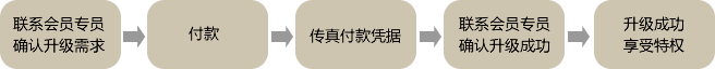 升级步骤图片
