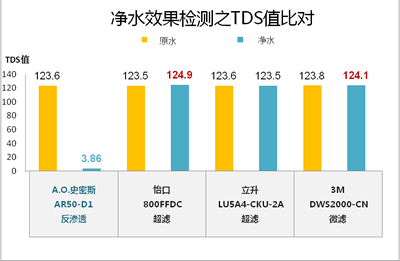 数据图表