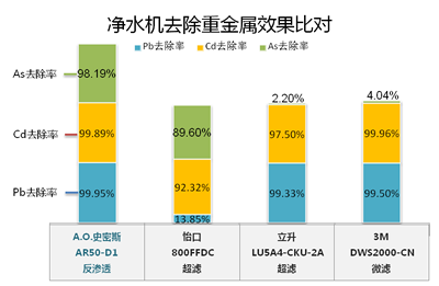 数据图表