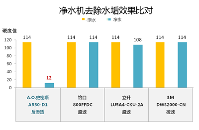 数据图表