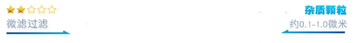 微滤技术