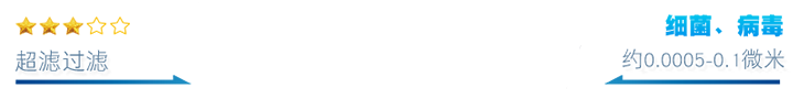 超滤技术