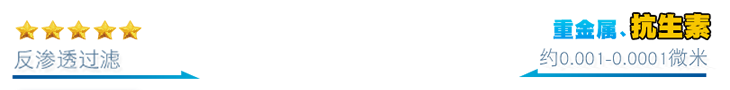 反渗透技术